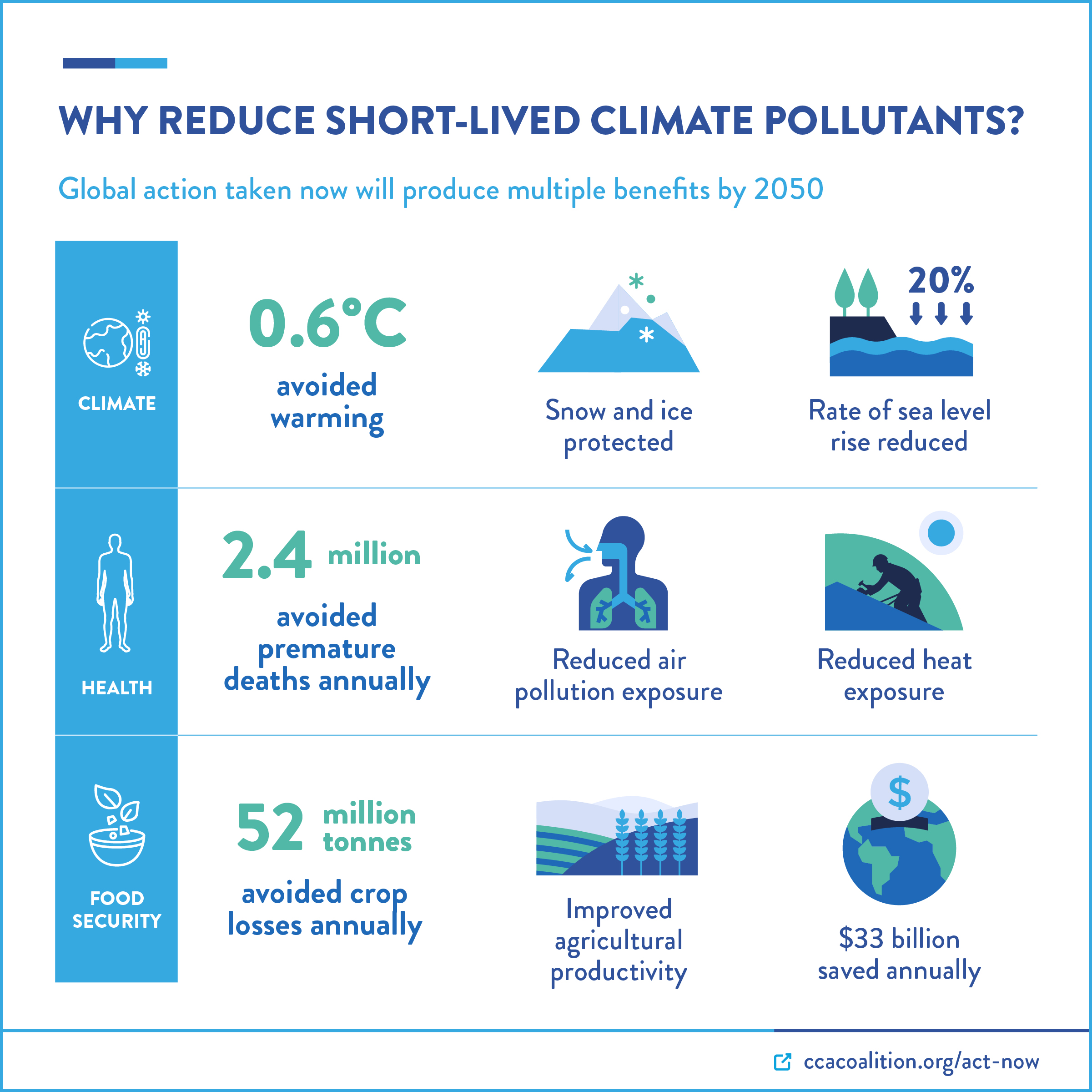 What are greenhouse gas emissions and why companies need to act now