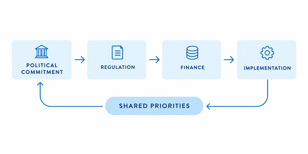 SHARED PRIORITIES