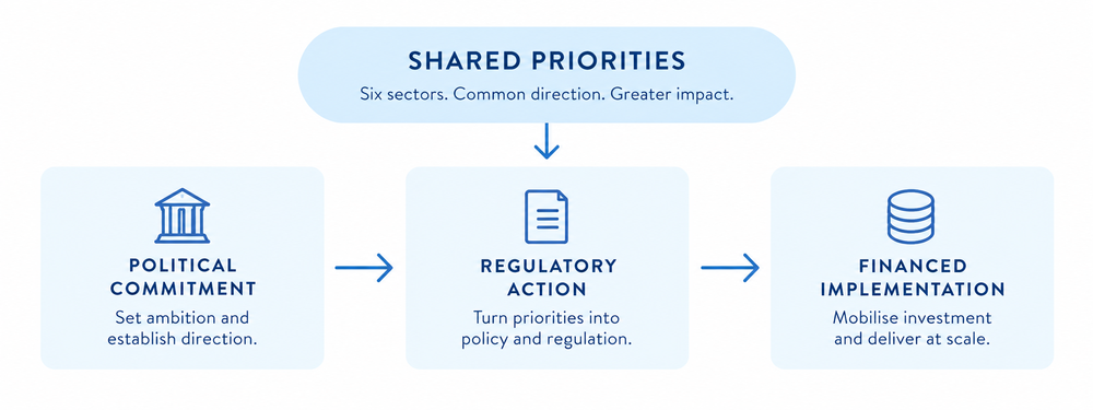 SHARED PRIORITIES