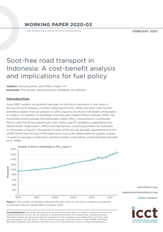 soot indonesia.PNG