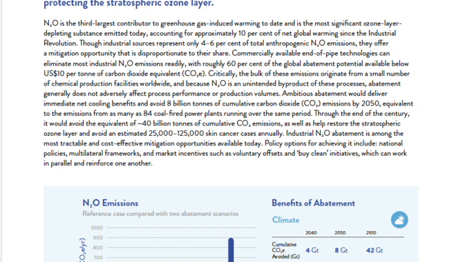 The Climate and Health Benefits of Mitigating Industrial N2O